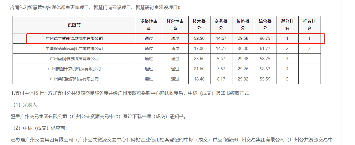 5657威尼斯(中国)喜提大标！ 智慧校园一卡通，助力广州市技师学院校园信息化建设